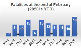 2019 Fatalities Vision Zero Atx